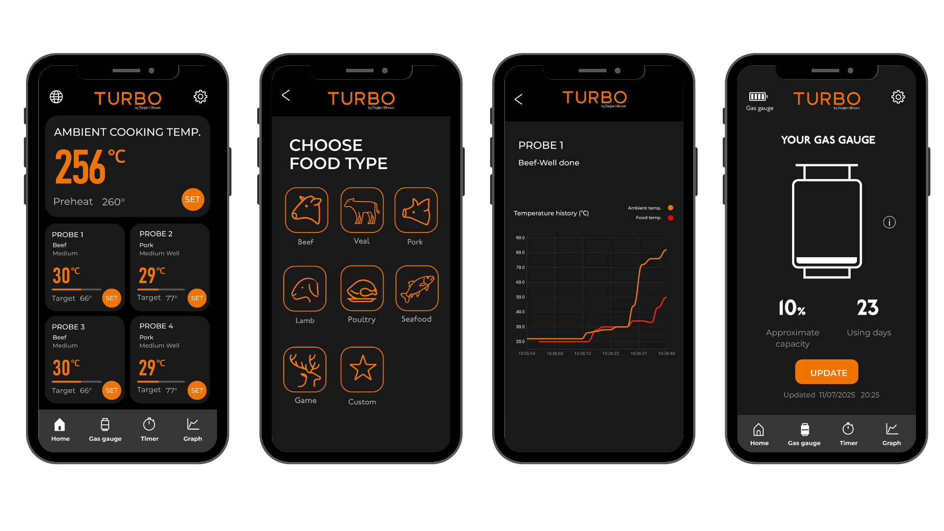 Ziegler & Brown Turbo Digital Display, , hi-res image number null
